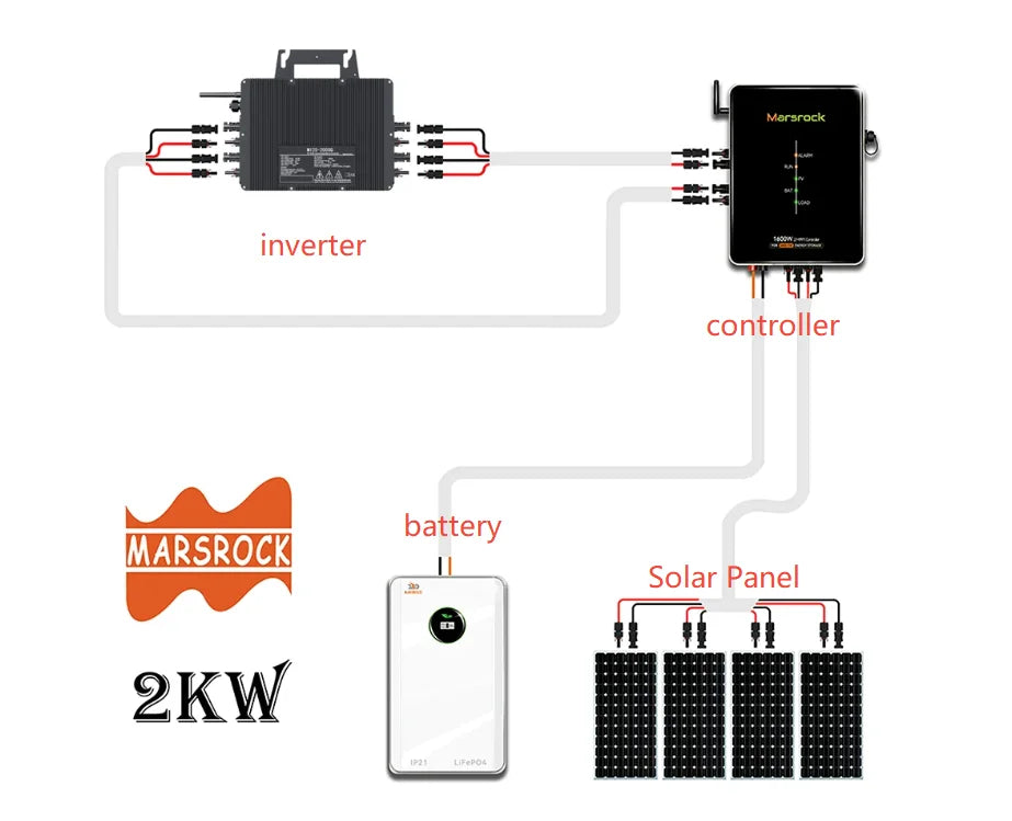 2000W Solar PV Mikrowechselrichter - WiFi Haushalt Netzgekoppelt Solarsystem für 4x 400-700W Solarmodule