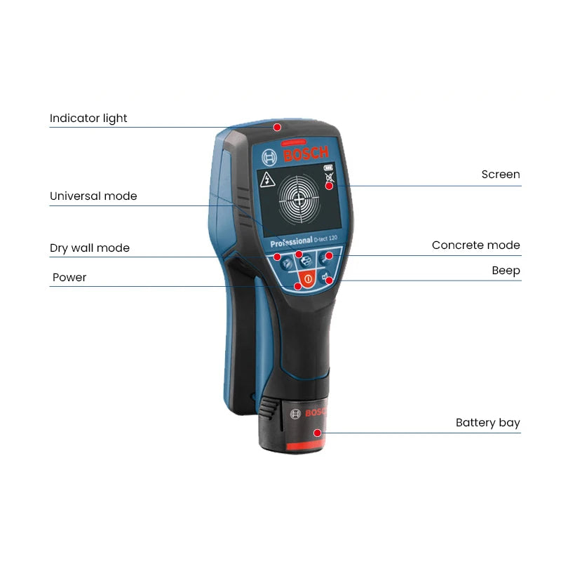 Scaner de perete 2025: Detector de perete Bosch Professional - Scaner digital pentru cabluri sub tensiune