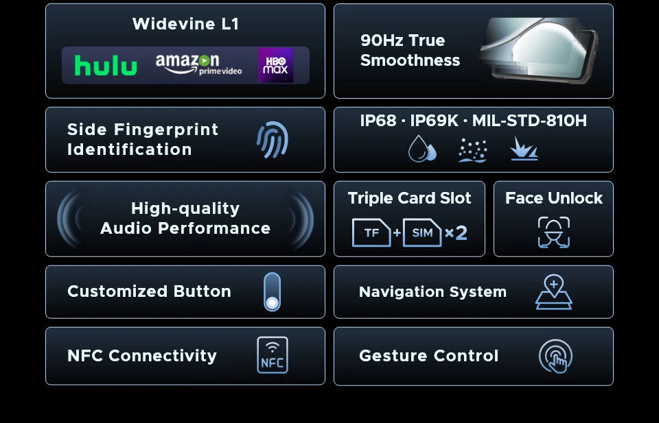 DOOGEE Blade10 Max Robustes - 10300 mAh 18W 6,56 Zoll Display