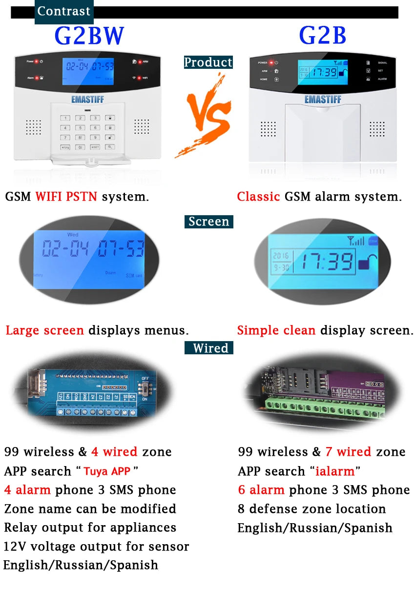 Alarmanlage 2025: IOS Android APP Wired Wireless Home Security - Tuya WIFI PSTN GSM Intercom Remote Control Collection