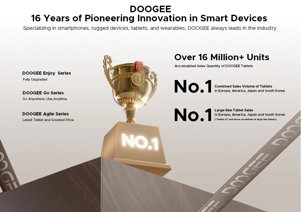 DOOGEE Tab E3 Pro 2-in-1 Tablet - 256GB ROM, 32GB RAM, 13 Zoll Display