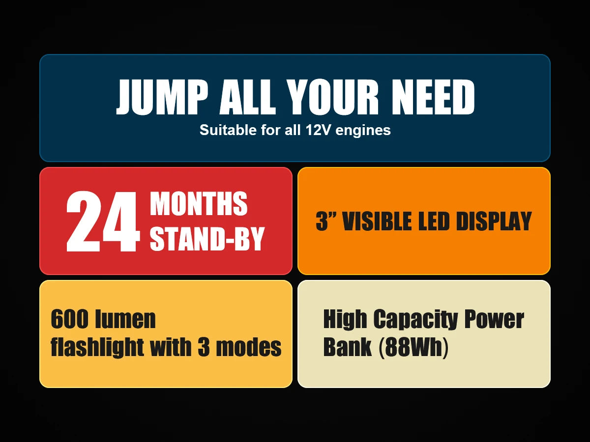 Povasee Jump Starter 5000 A Spitzenstrom - 12000-18000 mAh
