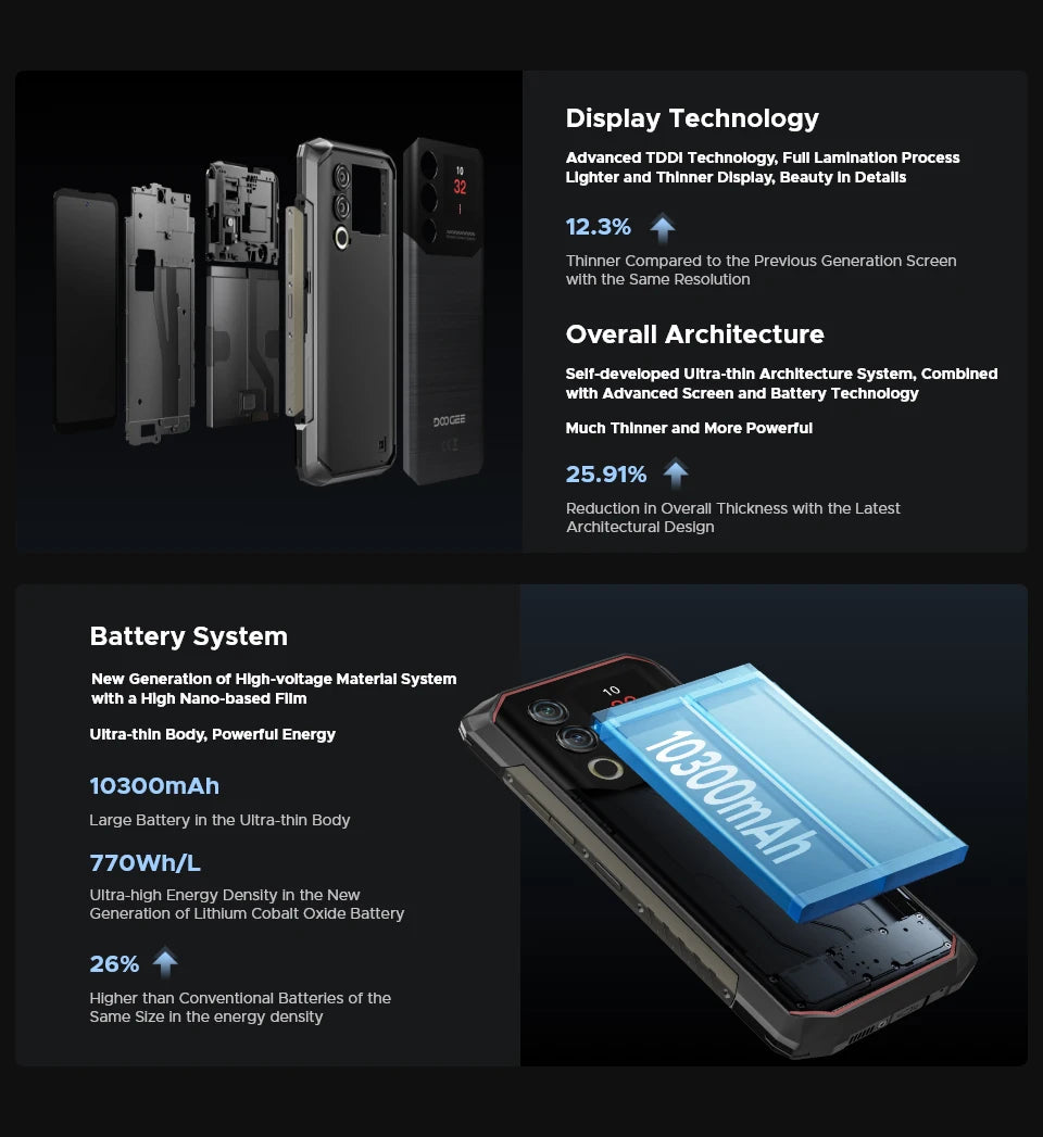 DOOGEE Blade10 Max Robustes - 10300 mAh 18W 6,56 Zoll Display