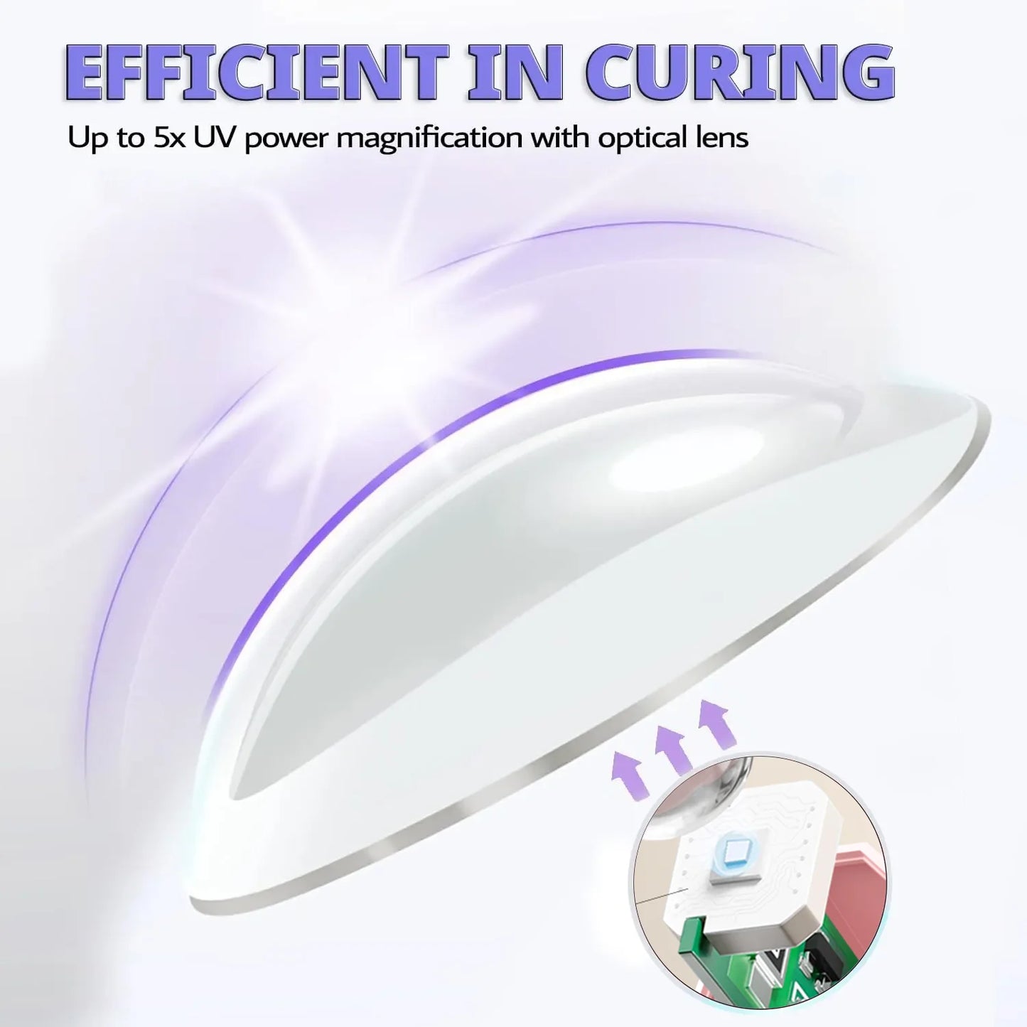 YIKOOLIN Mini UV Light Cure Nails Lamp for Gel Nails LED Nail Lamp for Gel Polish Manicure USB Nail Dryer for Fast Curing