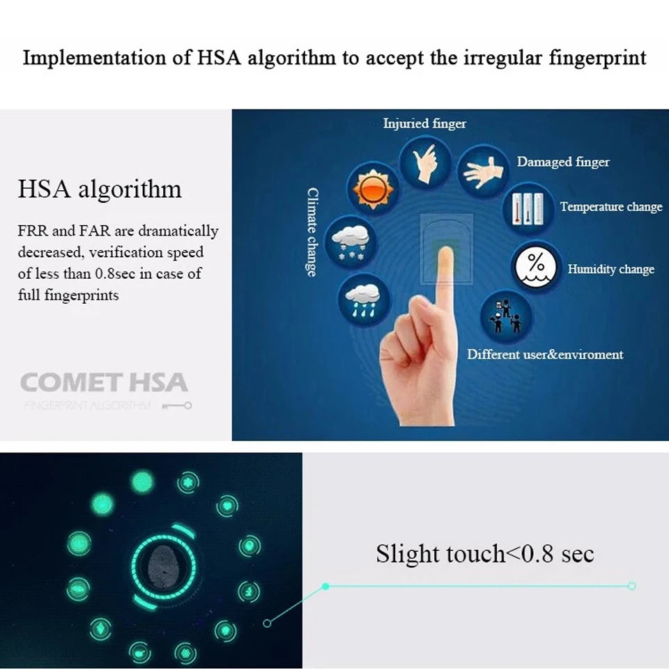 Zeiterfassung 2025: 5YOA Biometric Attendance System USB Fingerprint Reader Employee Control Collection