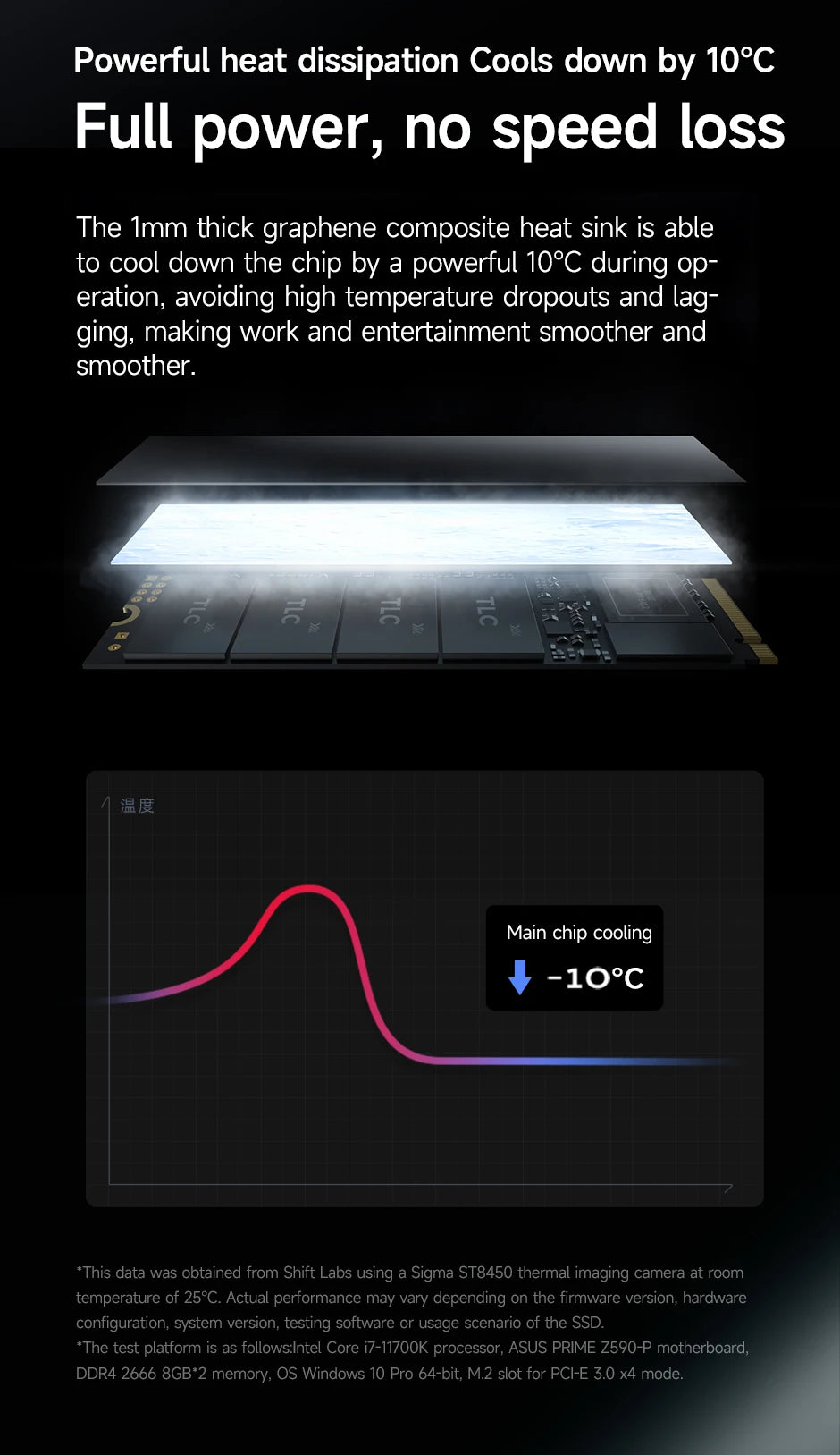 SSD Drive 2025