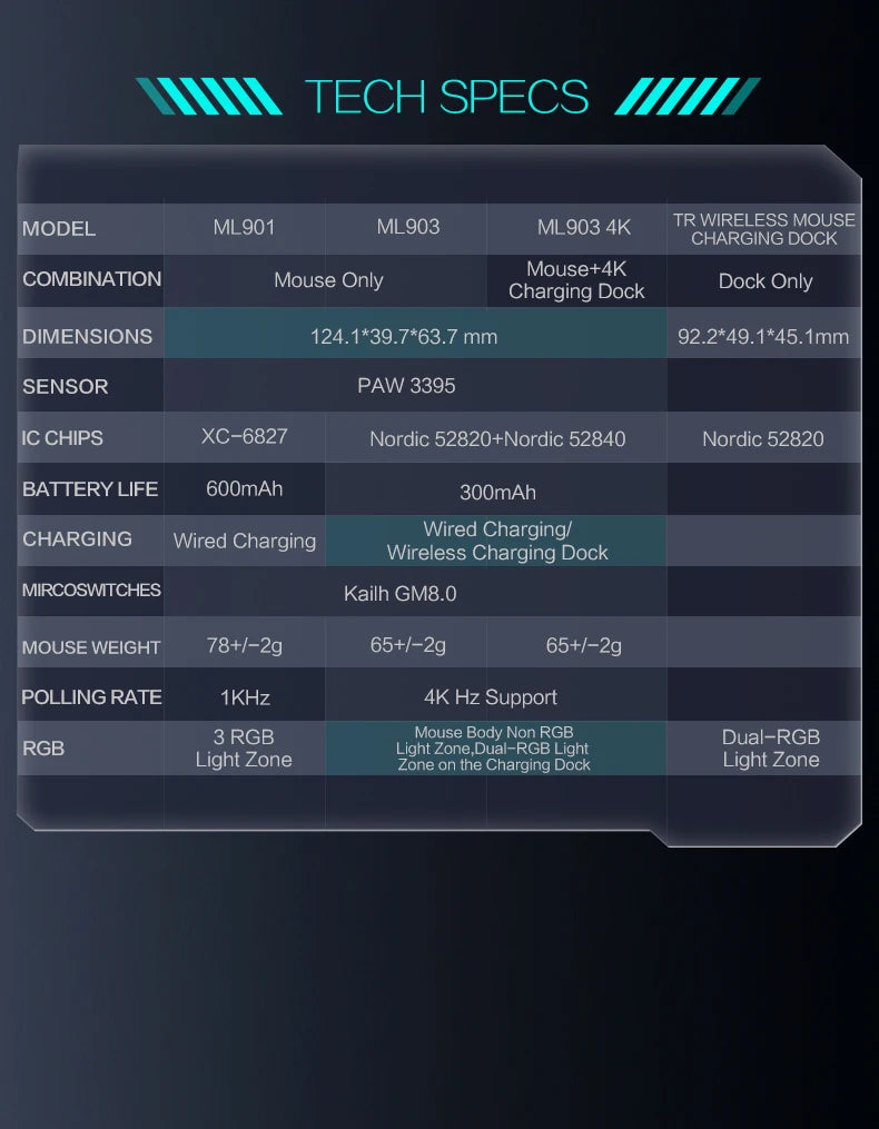 Thunderobot ML903 TriMode Gaming-Maus - 26.000 DPI, 65g