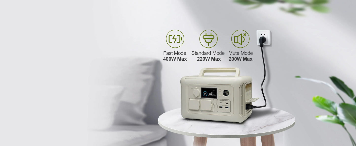 Powerstation 2025: ALLPOWERS R600 299Wh 600W LiFePO4 Portable Collection