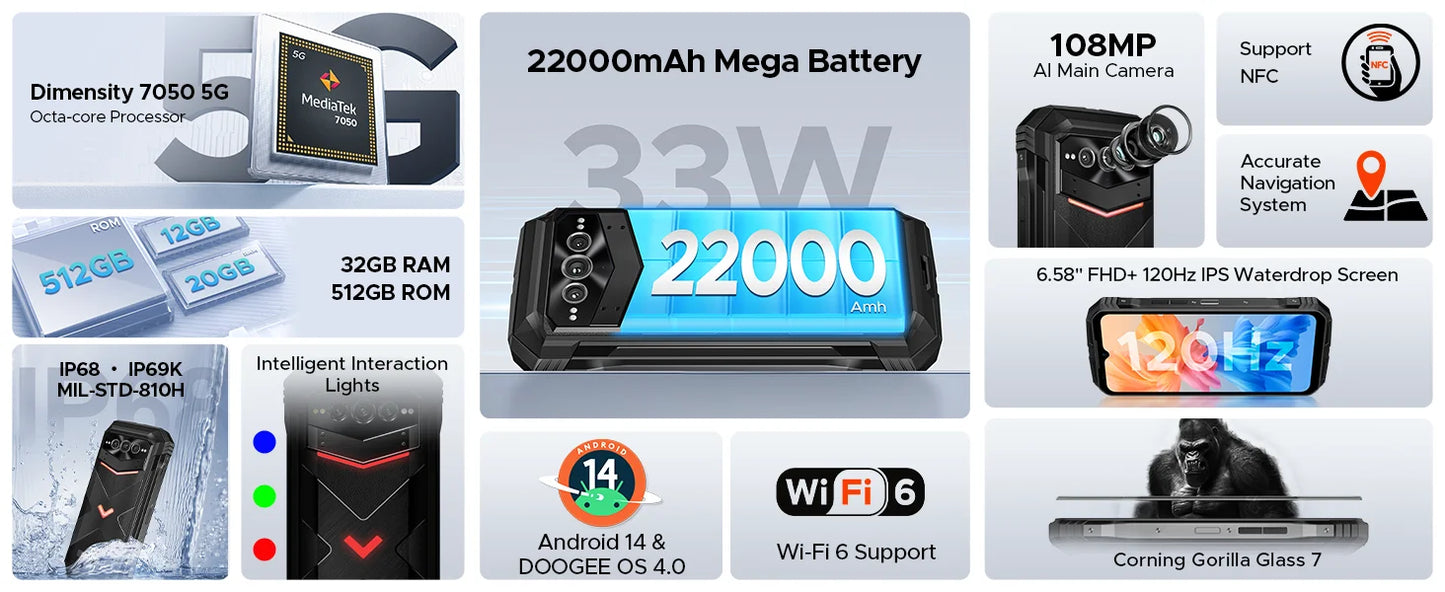 DOOGEE V Max Pro Robustes 5G Smartphone - 22000mAh 33W 6,58 Zoll