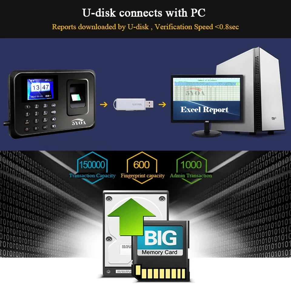 Zeiterfassung 2025: 5YOA Biometric Attendance System USB Fingerprint Reader Employee Control Collection