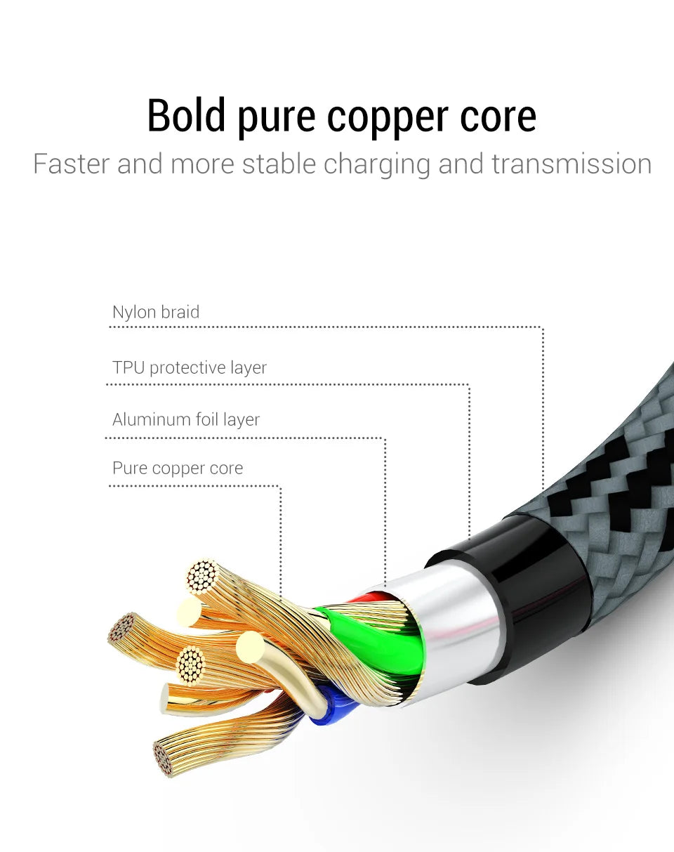 PZOZ USB Kabel Für iPhone - Hochgeschwindigkeits-Ladekabel