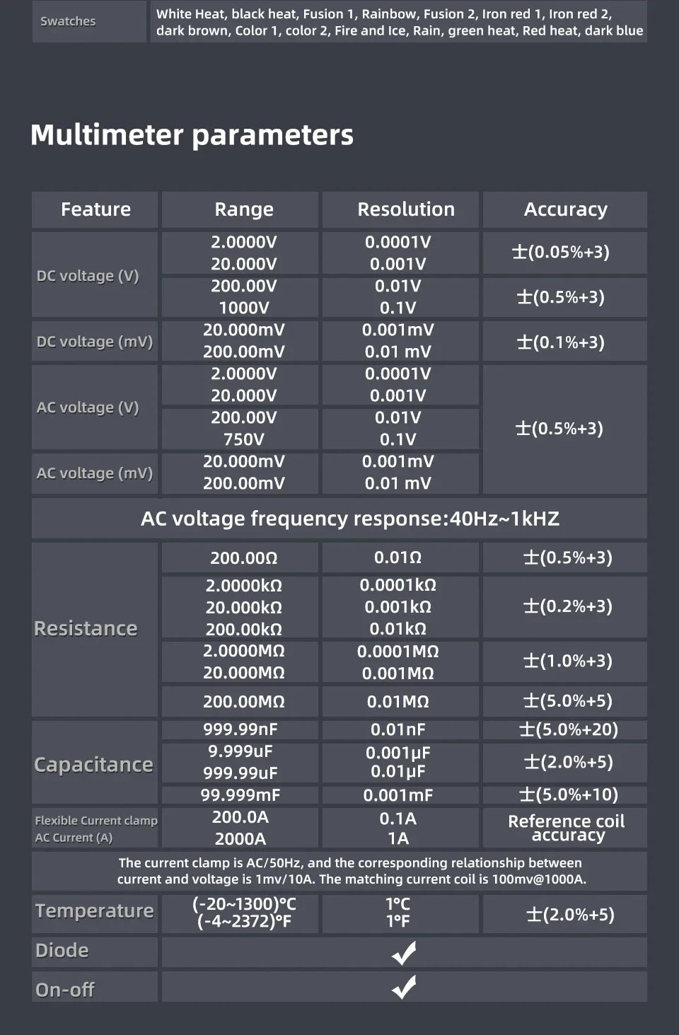 Cameră de termoviziune 2025: BSIDE SH7 320*320 Cameră de termoviziune 20000 de numărări - Multimetru digital cu ecran tactil 2 în 1 Cameră IR Reparații lentile macro Colecție PCB