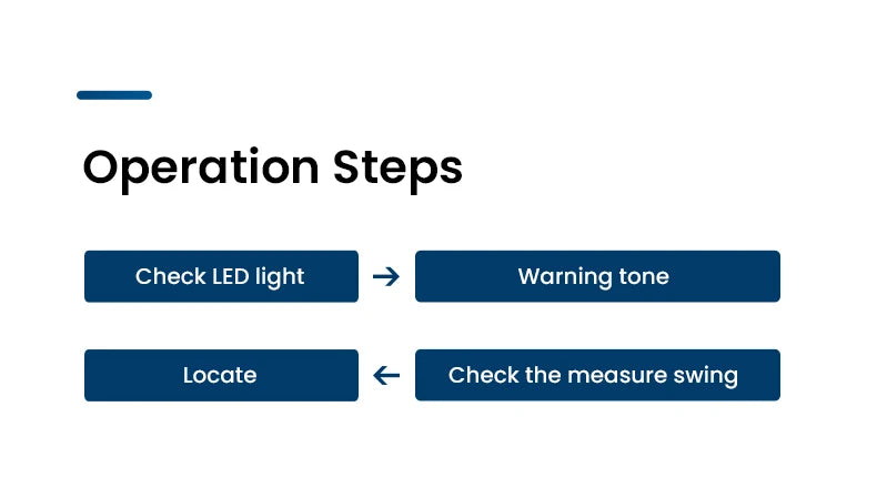 Scaner de perete 2025: Detector de perete Bosch Professional - Scaner digital pentru cabluri sub tensiune