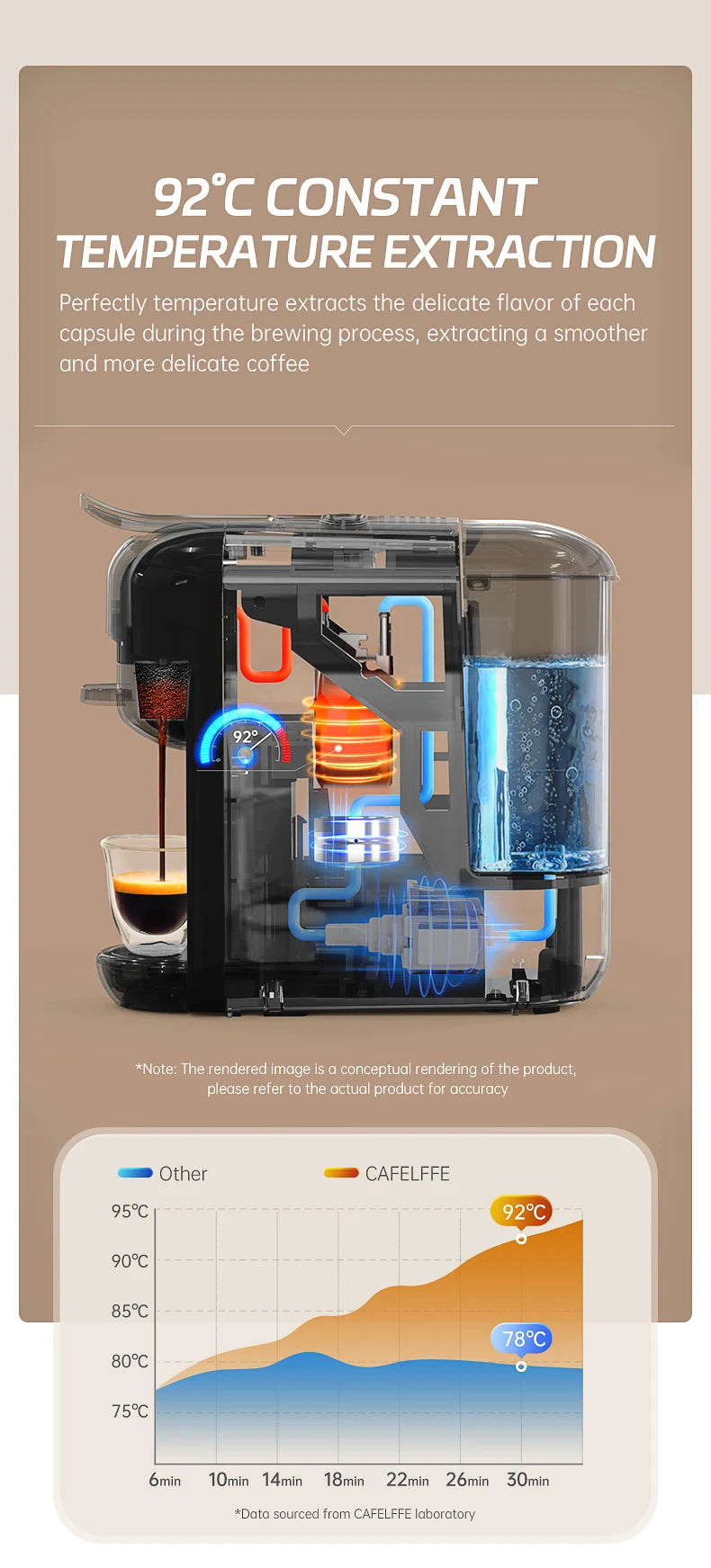 Cafelffe 5 in 1 Multiple Capsule Coffee Machine Hot/Cold DG Cappuccino Nespresso Capsule ESE Pod Ground Coffee Cafeteria 19Bar