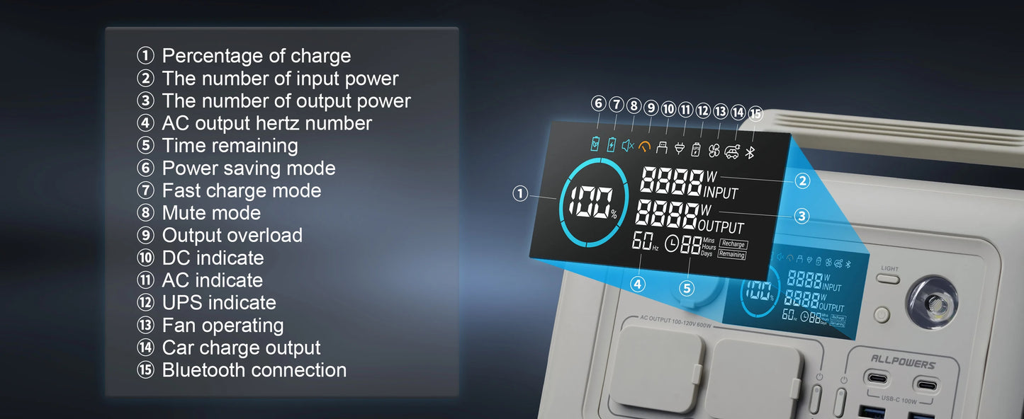 Powerstation 2025: ALLPOWERS R600 299Wh 600W LiFePO4 Portable Collection