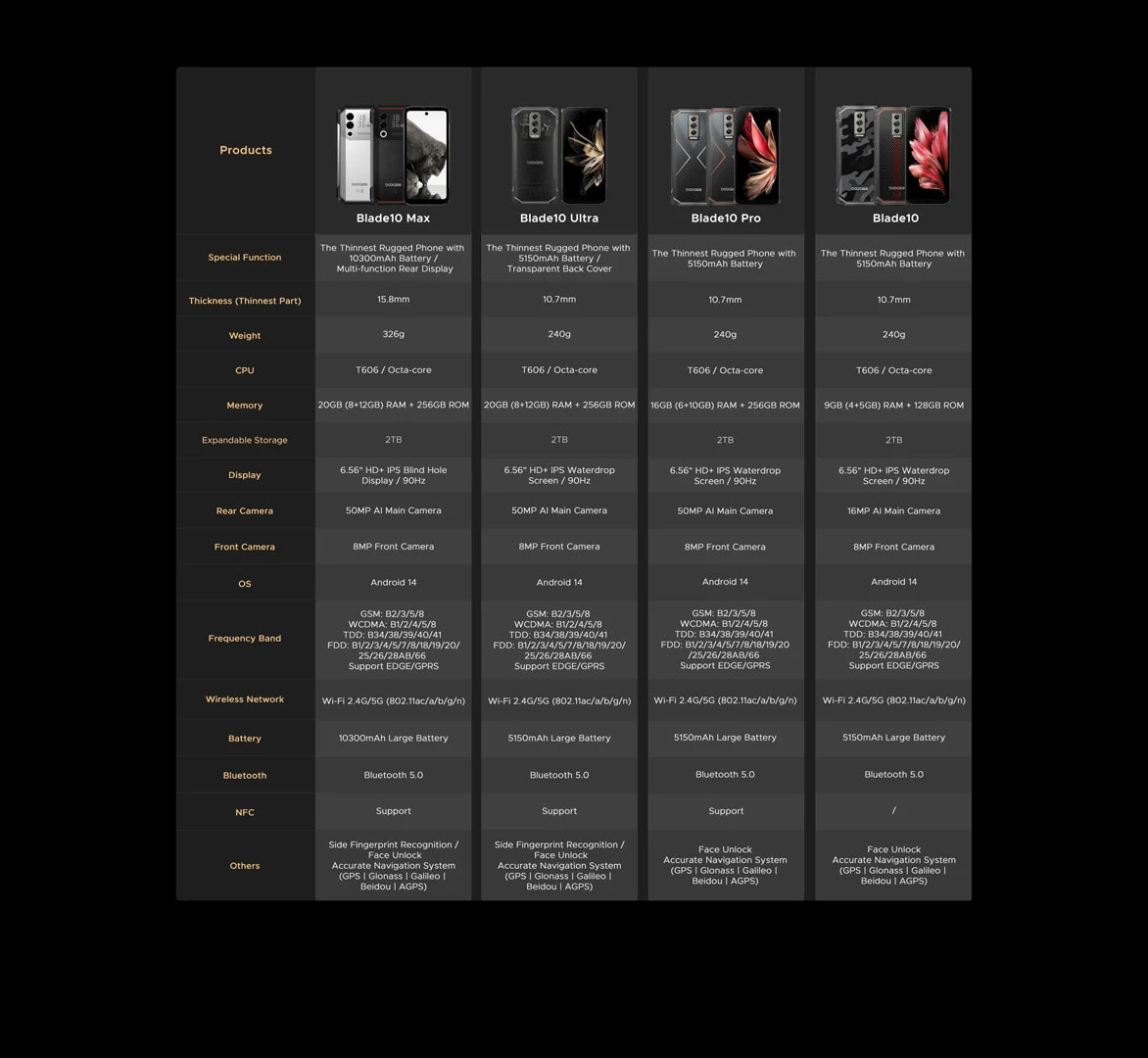 DOOGEE Blade10 Ultra Outdoor-Smartphone - 256 GB, 5150 mAh, 6,56 Zoll