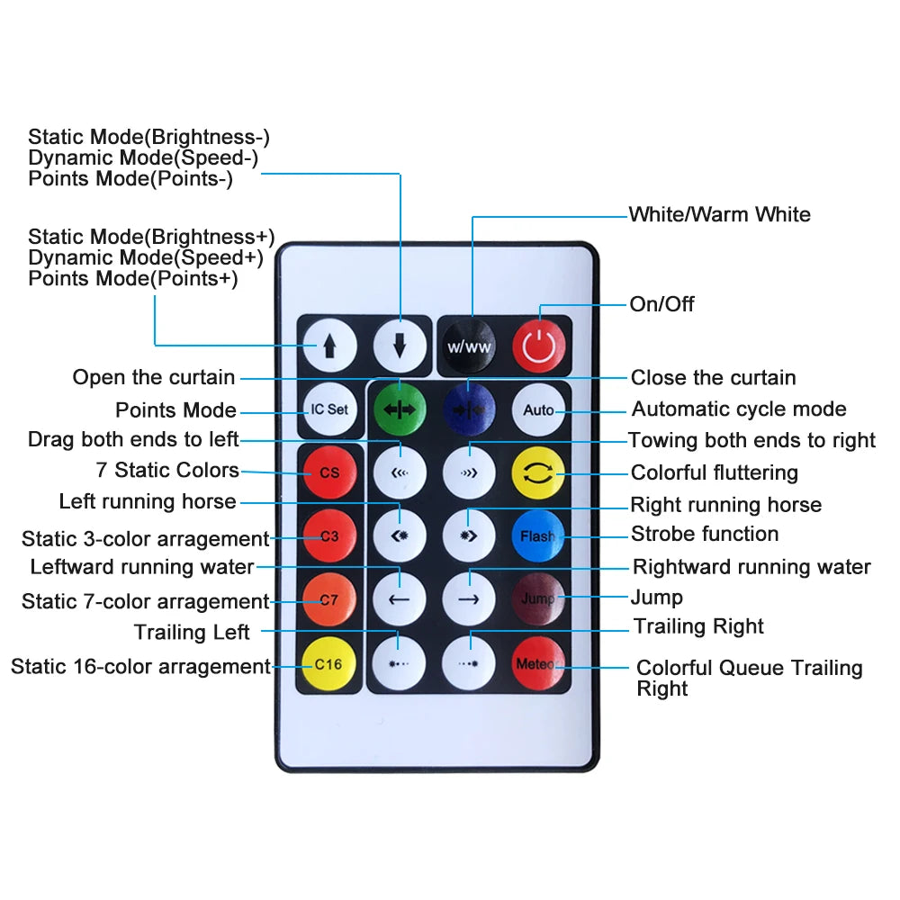 FUNZENXIN WS2812B RGBIC USB Strip BT-Musiksteuerung - 5V, Länge 5–15 m