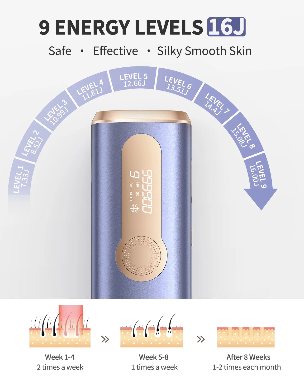 IPL Epilator - Professionelle Haarentfernung 2025