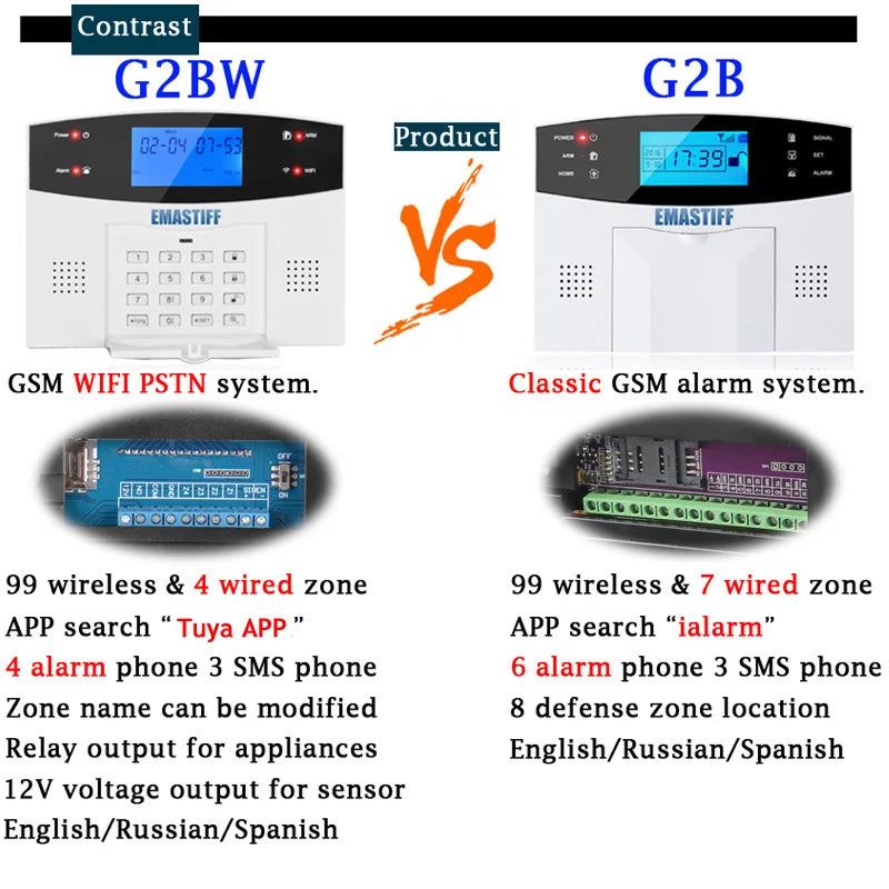 Alarmanlage 2025: IOS Android APP Wired Wireless Home Security - Tuya WIFI PSTN GSM Intercom Remote Control Collection