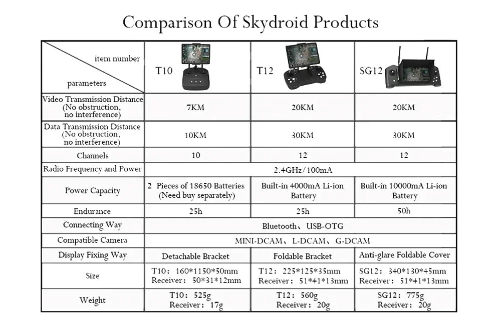 Drohnen-Kamera 2025: Skydroid T12 Remote Control Three-Body Camera 20km - Digital Map Transmission w/ R12 Receiver 4 in 1 Plant Protection Machine Collection