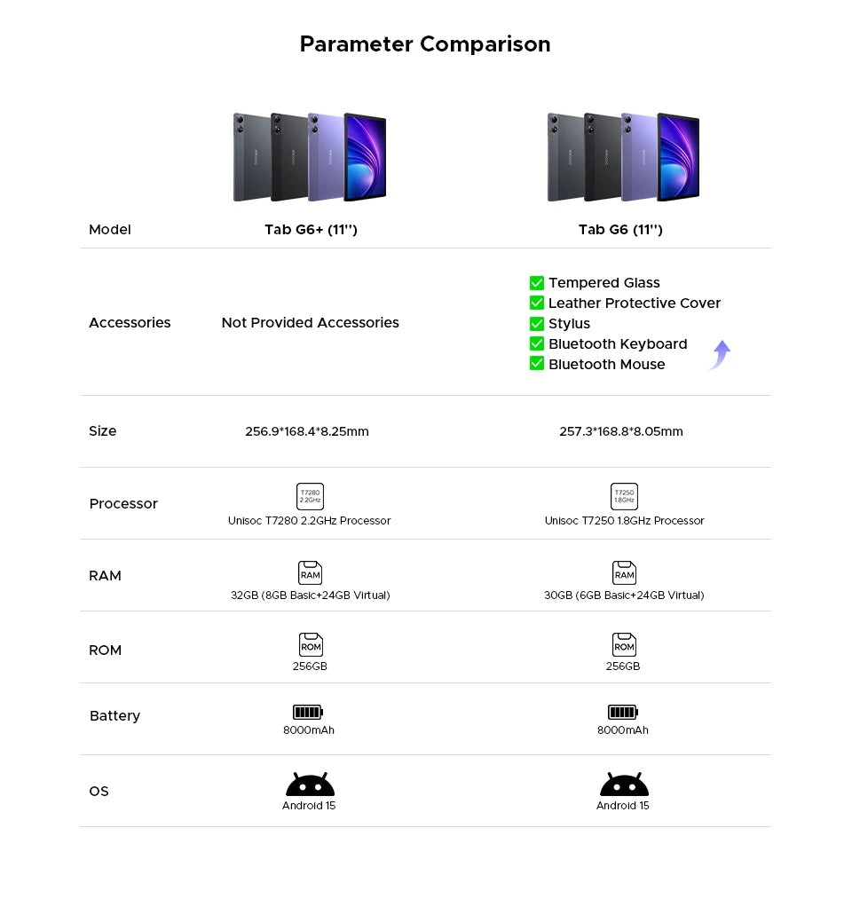 Doogee Tab G6 Plus Gemini AI - 8000 mAh Akku, 32 GB RAM, 11 Zoll