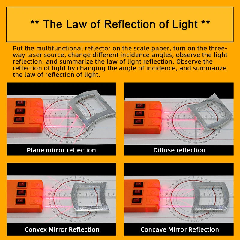 Geometric Optics Experiment Set Optical Lens Kit Convex Concave Lens Light Refract Reflect Physics Teaching Kid Science Gift