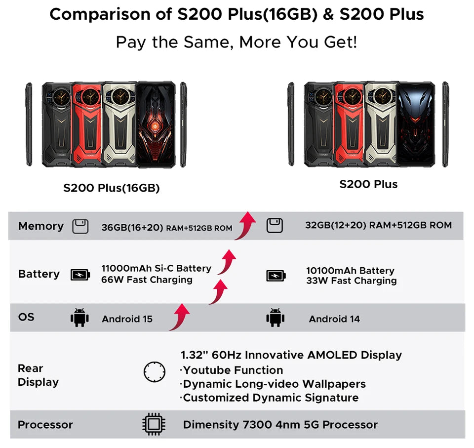 DOOGEE S200 Plus AI Outdoor-Smartphone - 11000mAh Akku 66W 6,72 Zoll