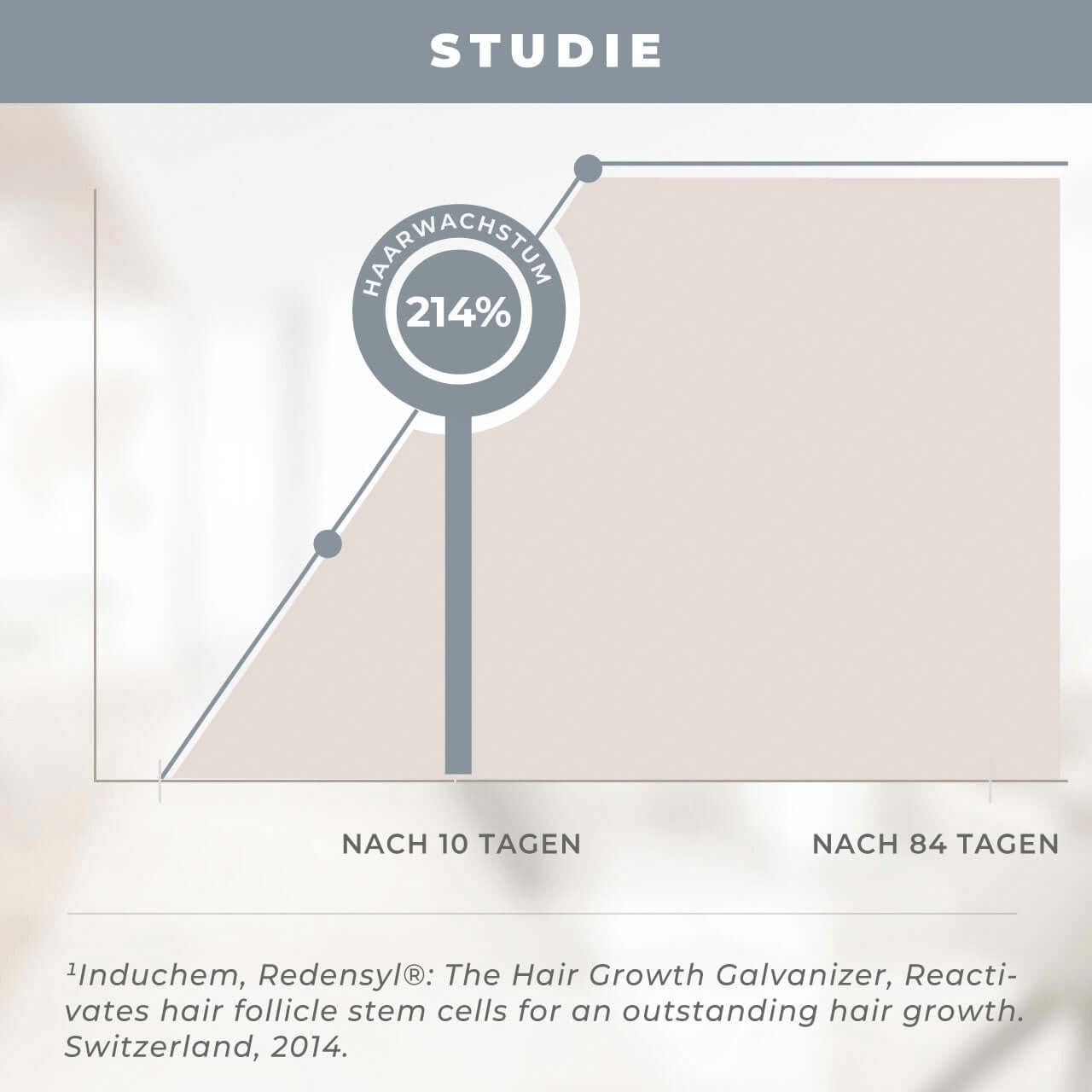 Szampon wspomagający krążenie wzrostu