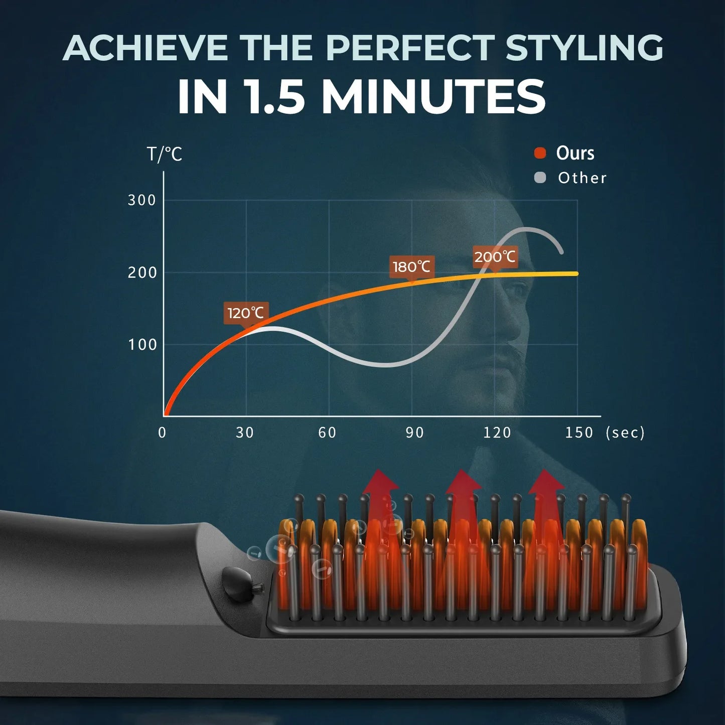 Negative Ion Men Beard Straightener Brush Wireless Hair Straightener Brush USB Charge Hair Straightening Comb Hair Style Tools