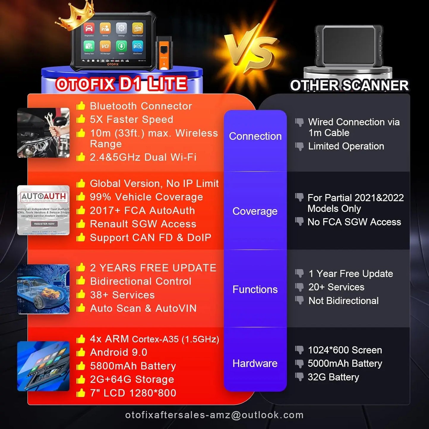 OBD2 Scanner 2025 - OTOFIX D1 LITE Auto Diagnose Werkzeug Bluetooth Wireless