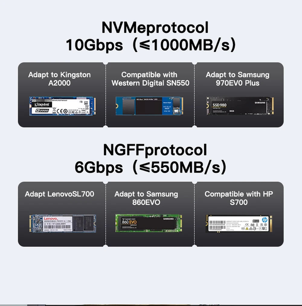 SSD-Gehäuse 2025: Meetiger M.2 SSD Enclosure - 10Gbps USB3.2 Type-C Aluminum NVMe SATA Collection