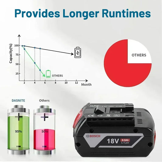 Werkzeug-Akku 2025: BOSCH18V 6.0AH battery existing lithium battery - BOSCH battery pack 6.0AH existing tool rechargeable battery BAT411 BAT412 Collection