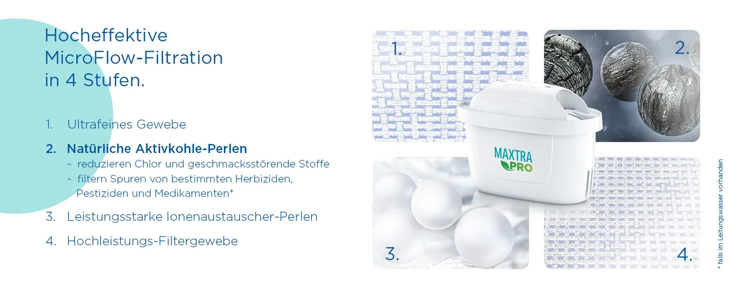 Flow XXL Wasserfilter Mit Zapfhahn - Kapazität 8,2 l, MAXTRA Pro