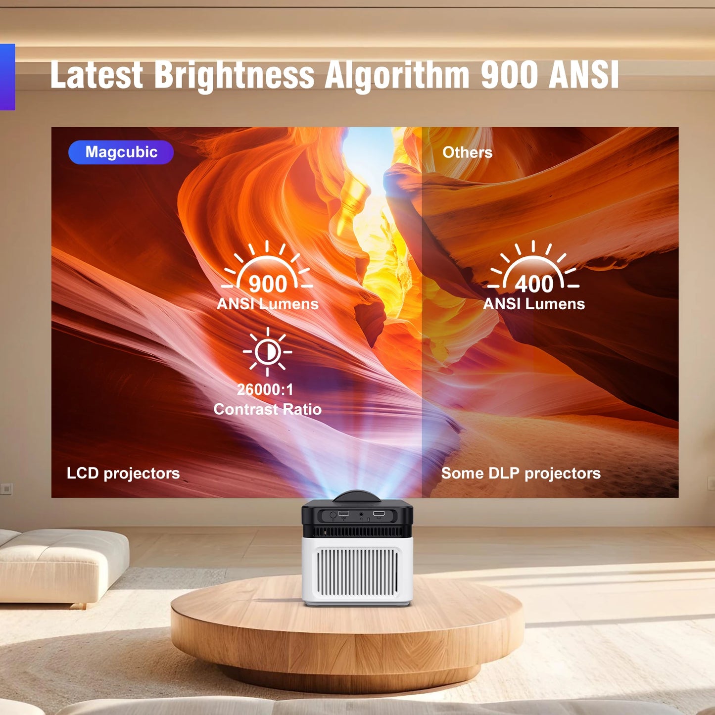Magcubic Ultra Short Throw HY450 Projektor Mit Auto Offset 8K 4K 1080P 900ANSI BT5.4 Elektronisch Focus WiFi6 AllwinnerH716 Voice