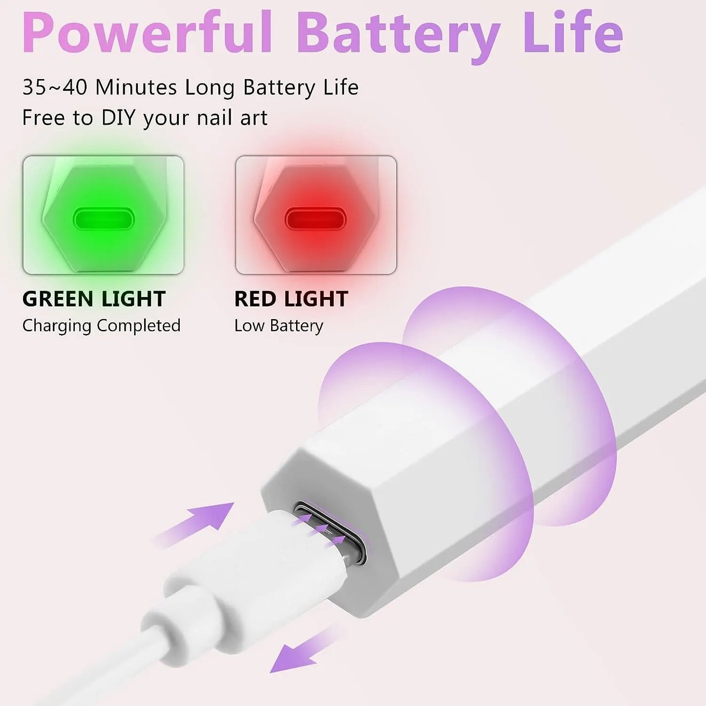 Mobiler Nageltrockner 2025: Portable Nail Dryer UV LED - Rechargeable Quick Dry Manicure Machine Art Tools Collection