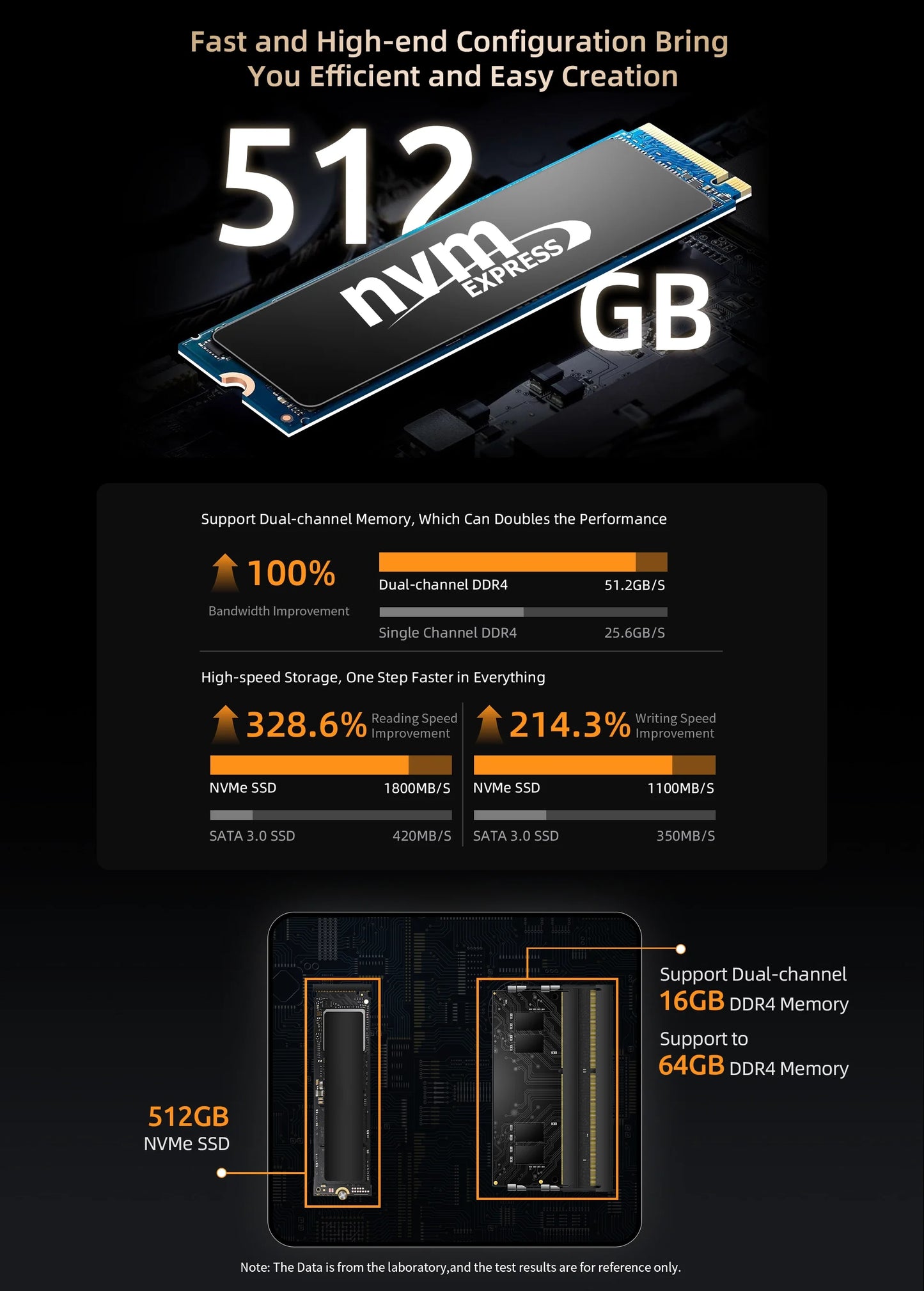 BMAX B5A PRO Ryzen 7 - 512GB NVMe, 16GB DDR4, Mini PC