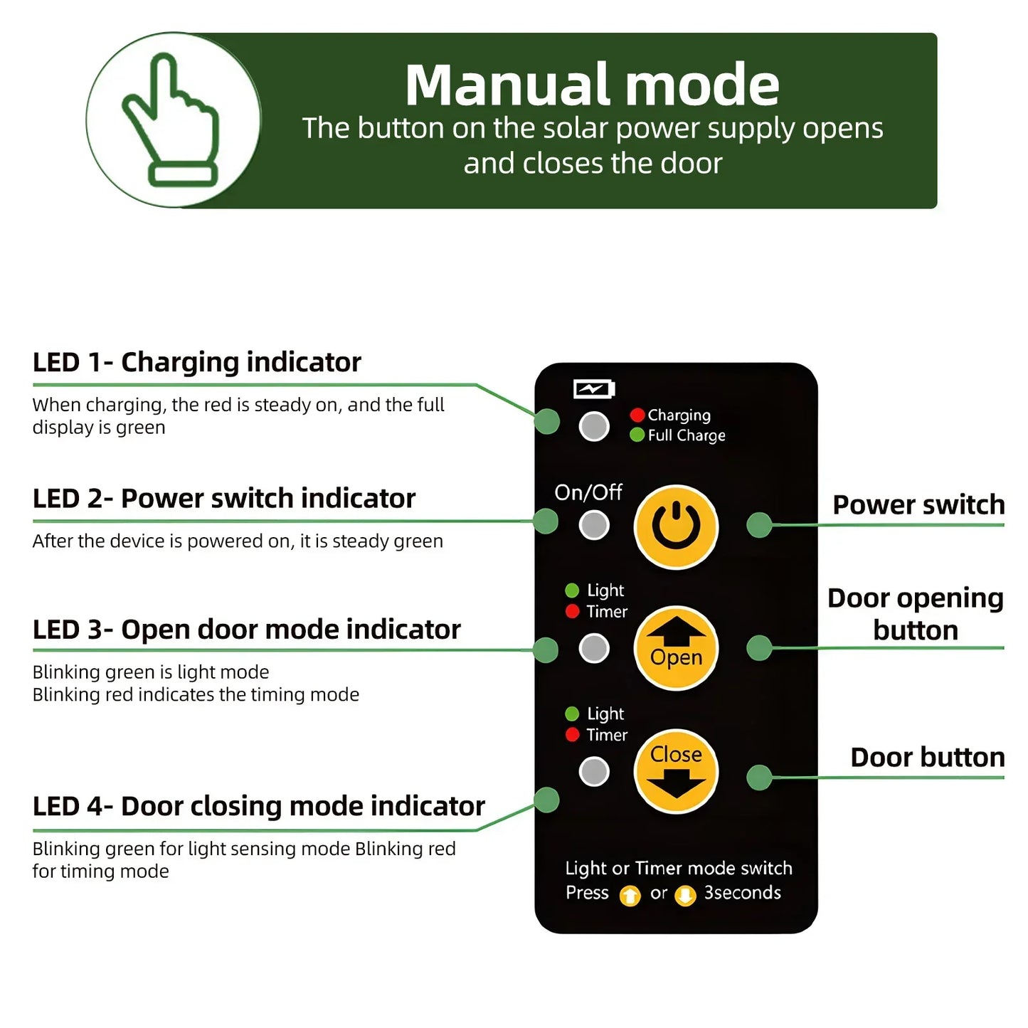 Automatische Hühnerstalltür Solarbetriebenem Aluminiumlegierungs-Hühnerstall mit Timer/Lichtsensor/Remote Control/Manuellem Modus