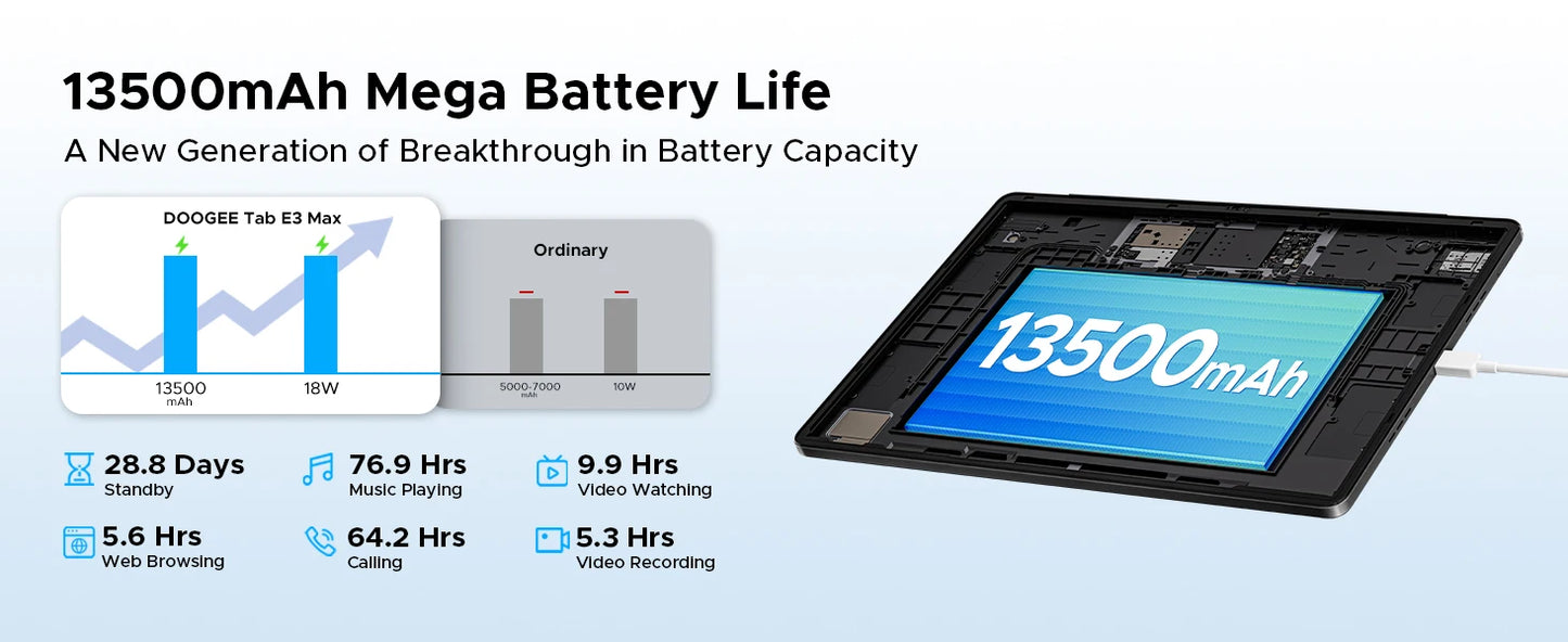 DOOGEE Tab E3 Max Gemini AI Quad-Lautsprecher - 14Zoll Display 256GBROM 13500mAh