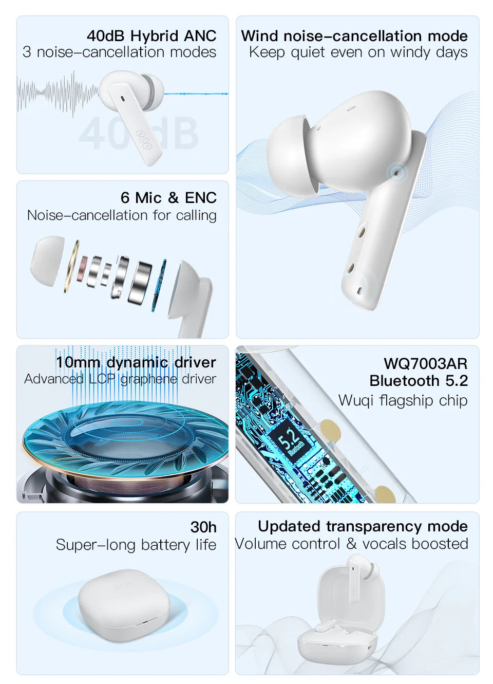 QCY HT05 ANC Wireless Earphone 2025