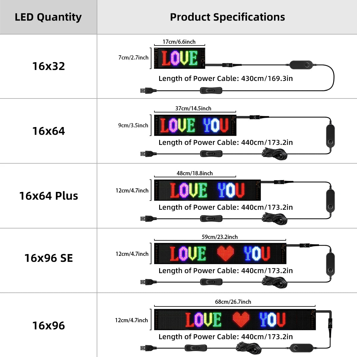 LED Display Programmable,  LED light Sign with  App Control,IP65 Flexible USB 5V LED Scoreboard, Personalised Light  Sign ,DIY