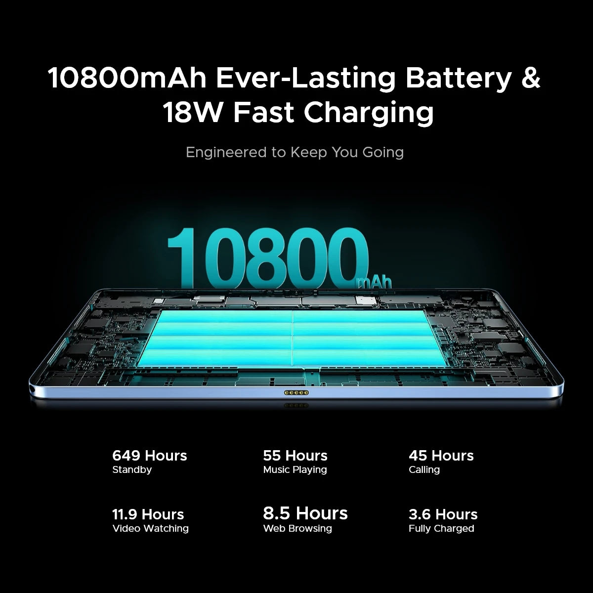 DOOGEE T40 Pro Ultradünn - 8GB 512GB Speicher 10800mAh 12Zoll