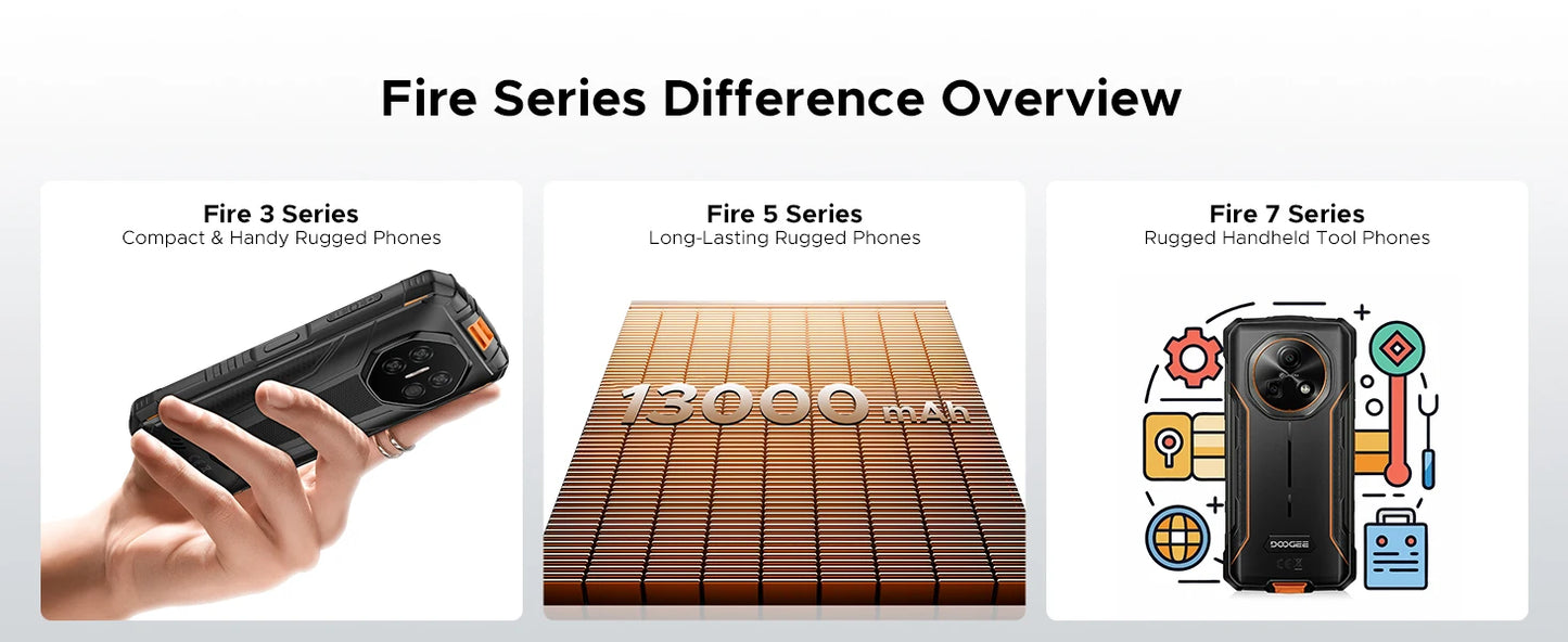 DOOGEE Fire 3 Robustes - 8350mAh Akku 5.5Zoll Display Unisoc Octa Core