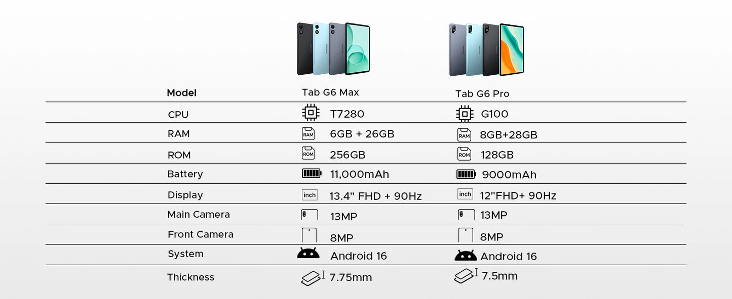 DOOGEE Tab G6 Pro Ultra Dünnes Metallgehäuse - 9000mAh, 8GB Ram, 128GB ROM