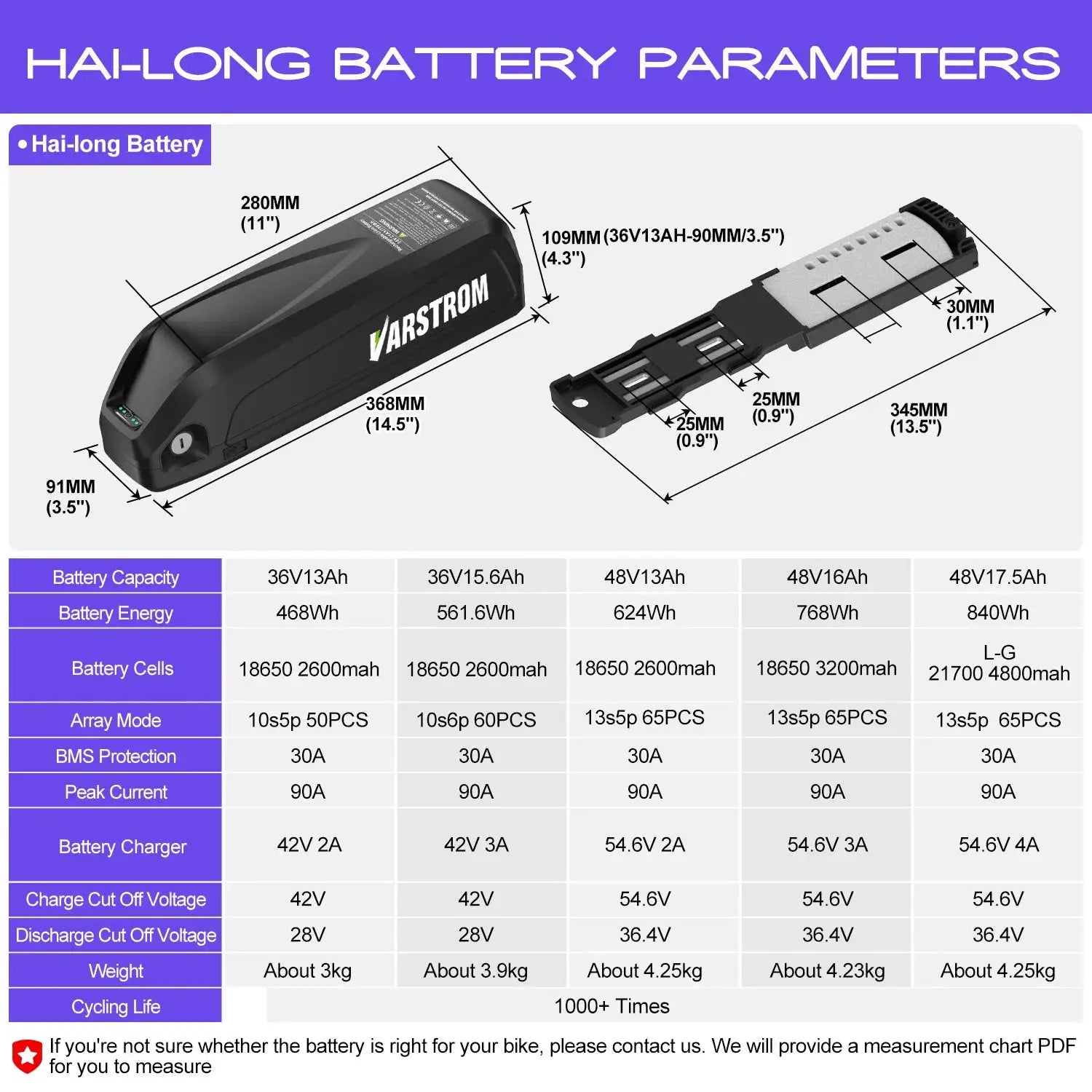 [EU Direktversand] eBike Akku mit Großer Kapazität Hailong Max Pack für Gepäckträger 48V 52V 36V 30Ah 25Ah 24Ah 20Ah 18,2Ah 16Ah 15,6Ah 13Ah mit 2-4A Ladegerät by Golden Bridge Store