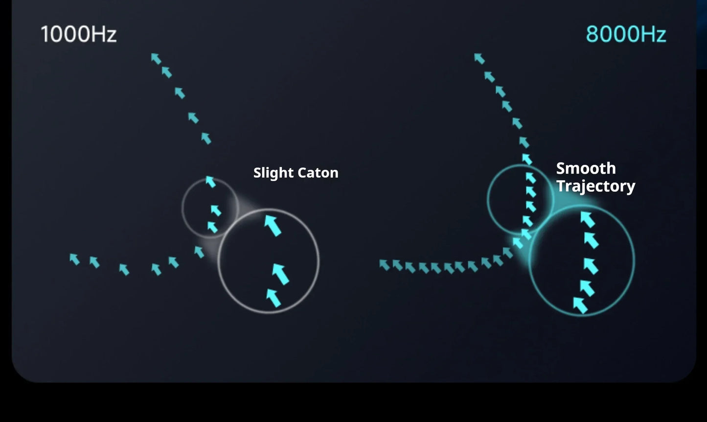 EWEADN S9 Pro Ultraleicht Gaming-Maus - 26K DPI, Tri