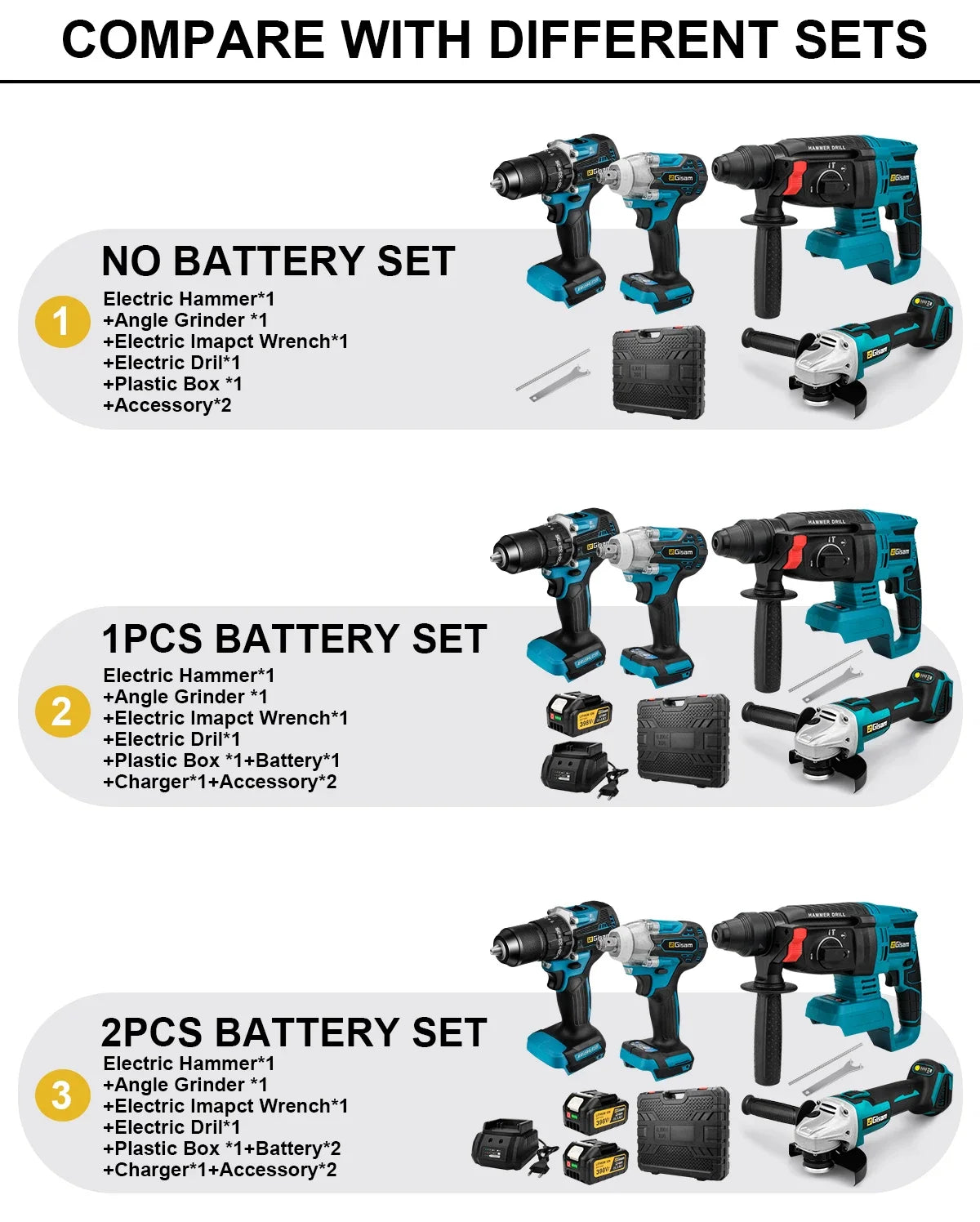 Kombi-Kitz Power-Tools-Sets Brushless