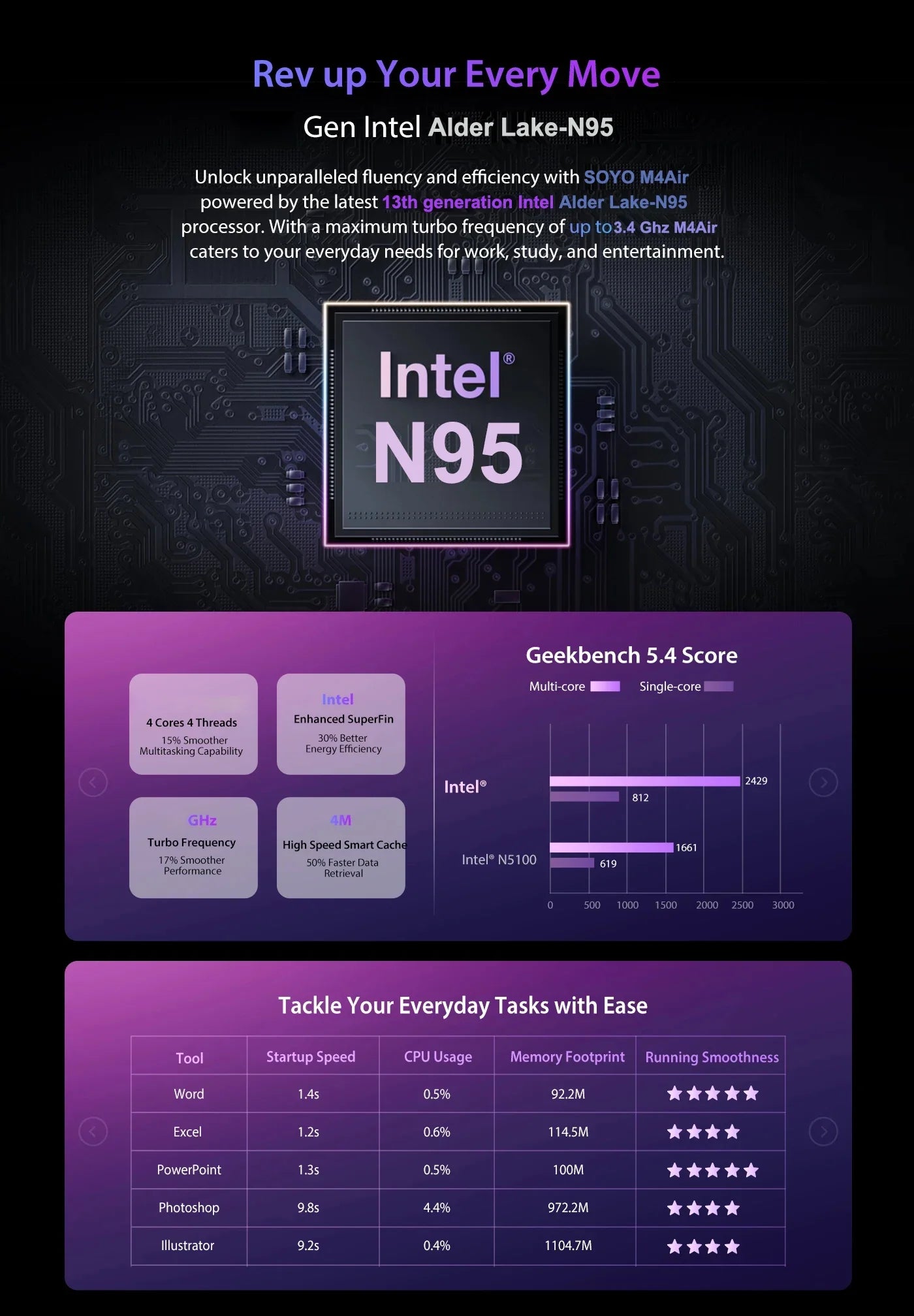 SOYO M4 Air Intel N95 - 16 GB RAM, 512 GB SSD, Mini-PC