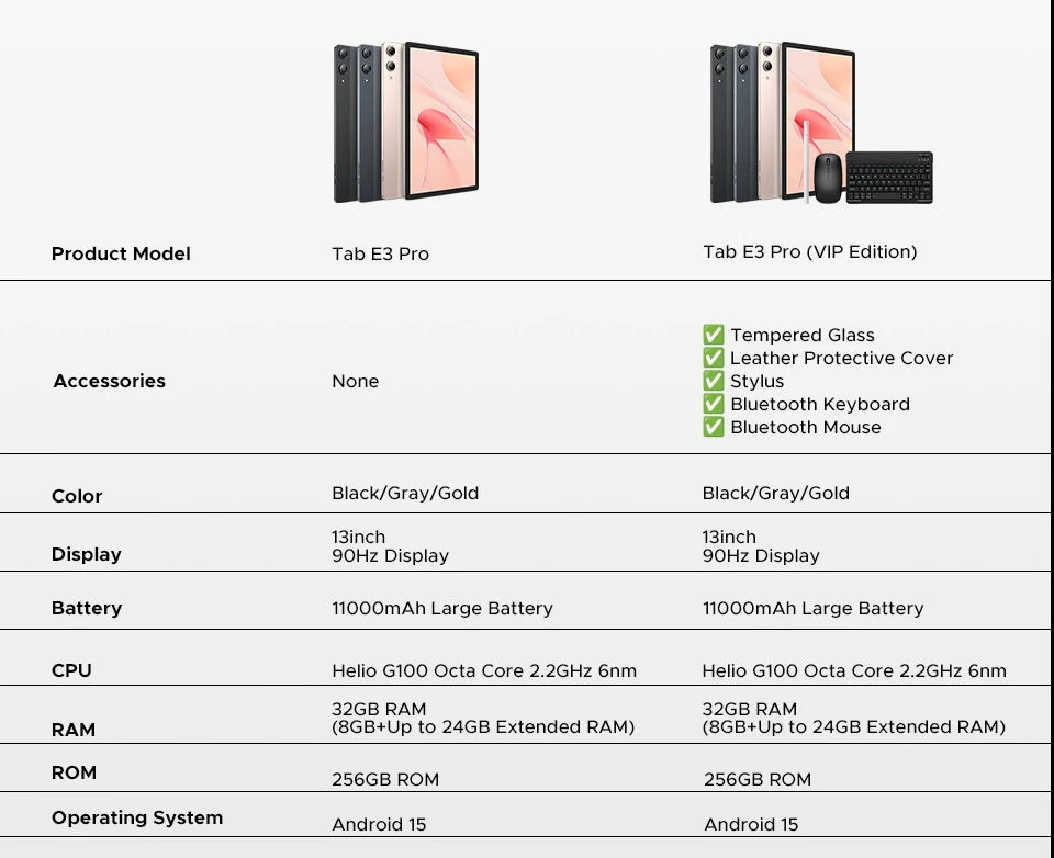 DOOGEE Tab E3 Pro 2-in-1 Tablet - 256GB ROM, 32GB RAM, 13 Zoll Display