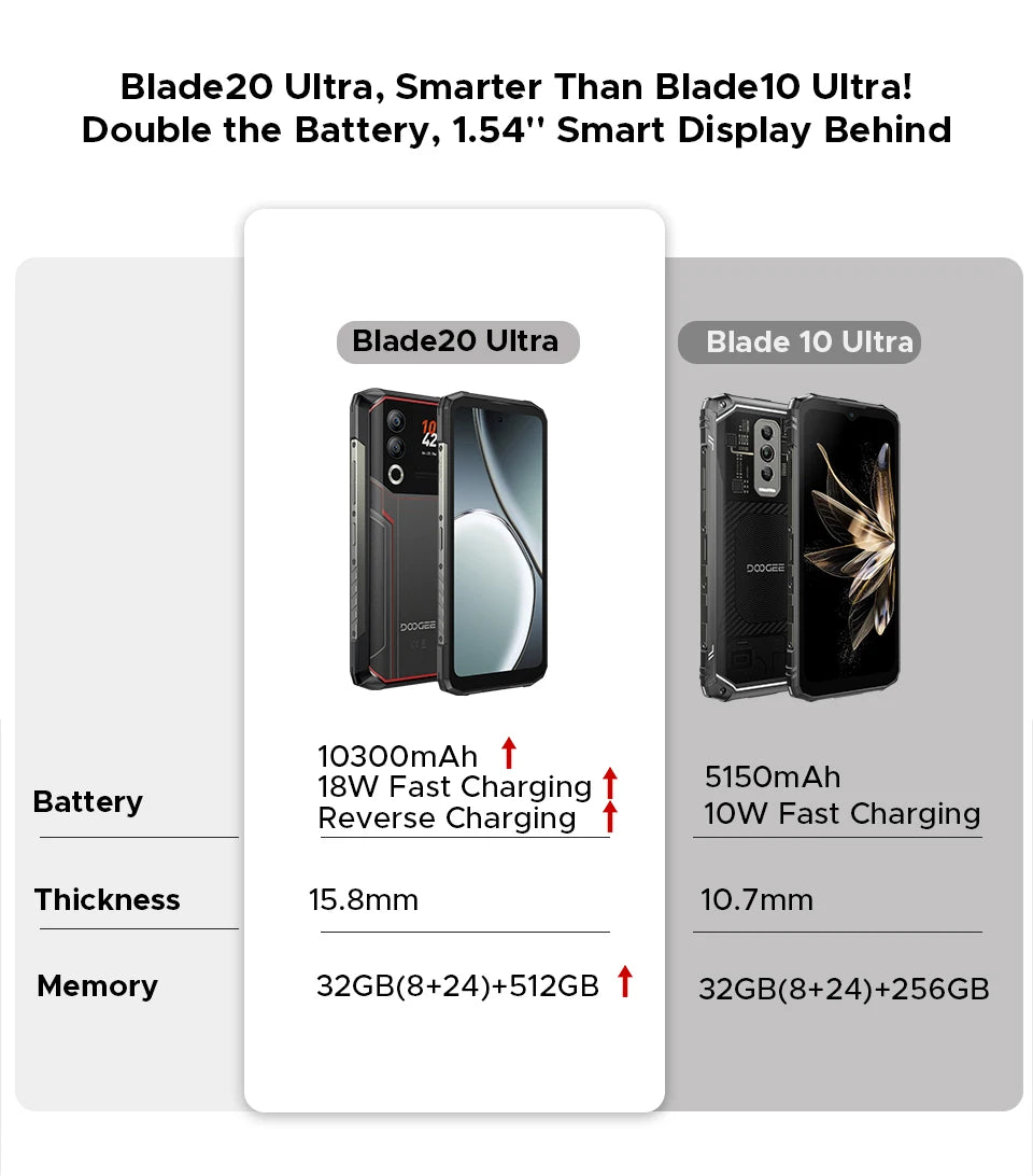 DOOGEE Blade20 Ultra Robustes Smartphone - 10300 mAh, 512 GB, 6,6 Zoll