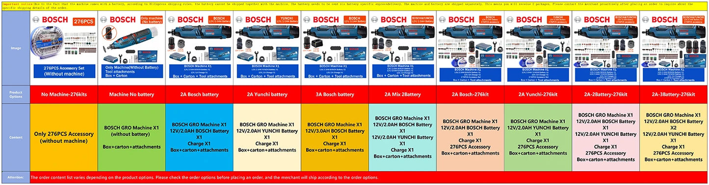 Multitool 2025: Bosch GRO 12V-35 Wireless Rotary Tool - 12V 2.0Ah 3.0Ah Li-Battery Mini Electric Grinder Polishing Cutting Machine Electric Drill Collection